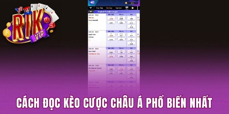 Cách đọc kèo cược Châu Á phổ biến nhất 2025